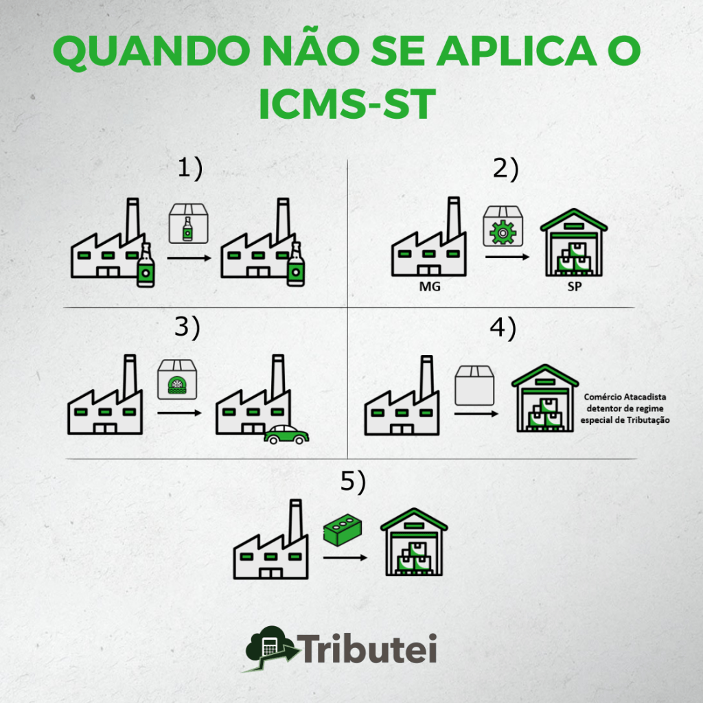 Quando não se aplica o ICMS-ST