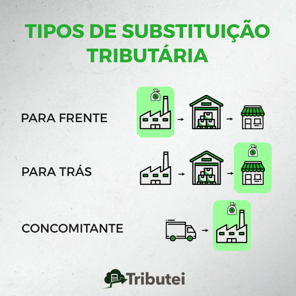 Tipos de substituição tributária