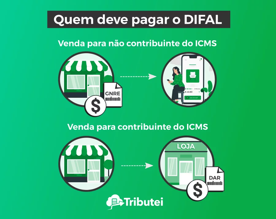 Quem deve pagar o diferencial de alíquotas (DIFAL)