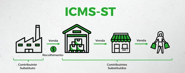 fluxo icms-st